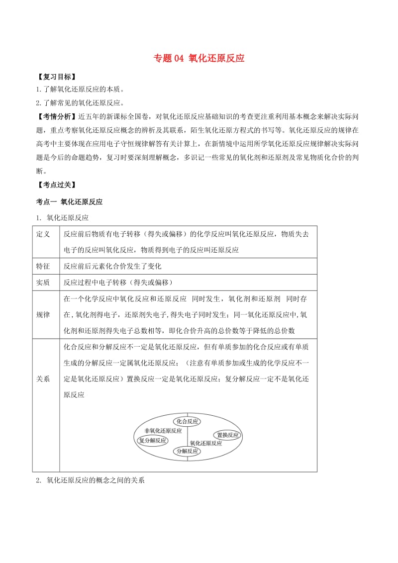 2019年高考化学一轮总复习 考点扫描 专题04 氧化还原反应学案.doc_第1页