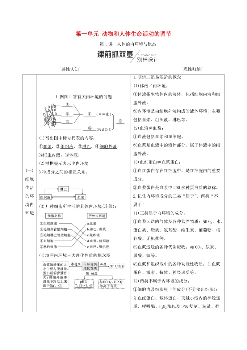 （全国通用版）2019版高考生物一轮复习 第3部分 稳态与环境 第一单元 动物和人体生命活动的调节学案.doc_第1页