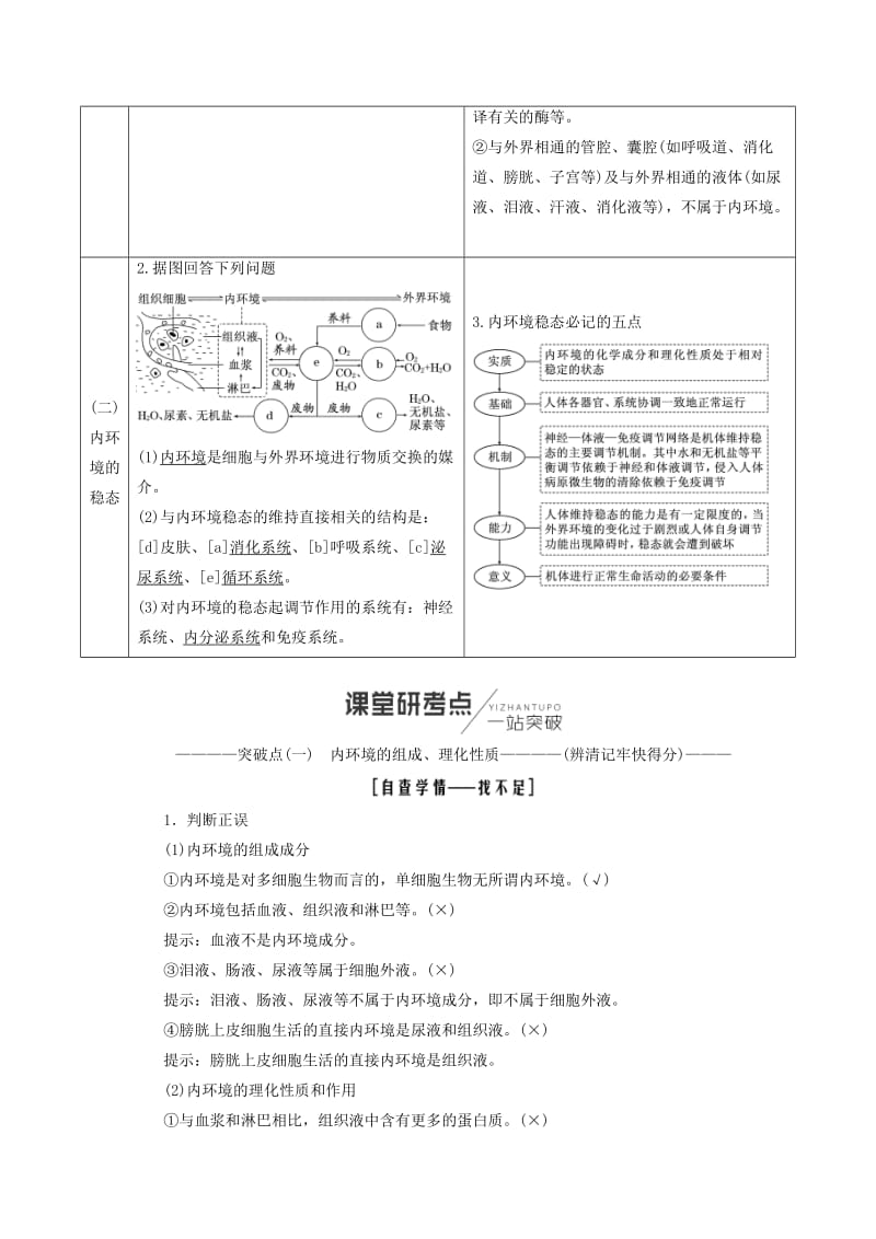 （全国通用版）2019版高考生物一轮复习 第3部分 稳态与环境 第一单元 动物和人体生命活动的调节学案.doc_第2页