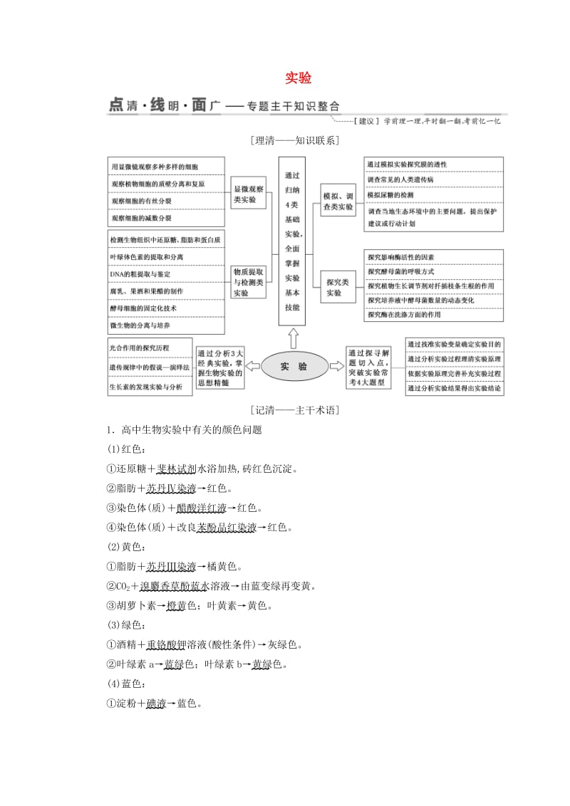 （江苏专版）2019版高考生物二轮复习 专题六 实验讲义（含解析）.doc_第1页