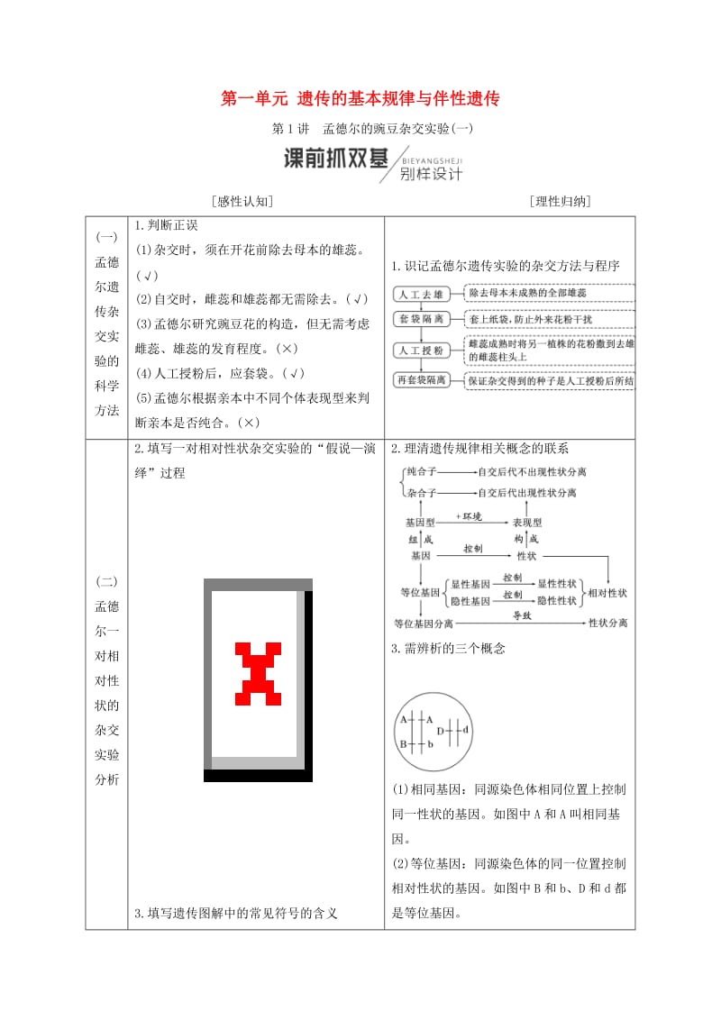 （全国通用版）2019版高考生物一轮复习 第2部分 遗传与进化 第一单元 遗传的基本规律与伴性遗传学案.doc_第1页