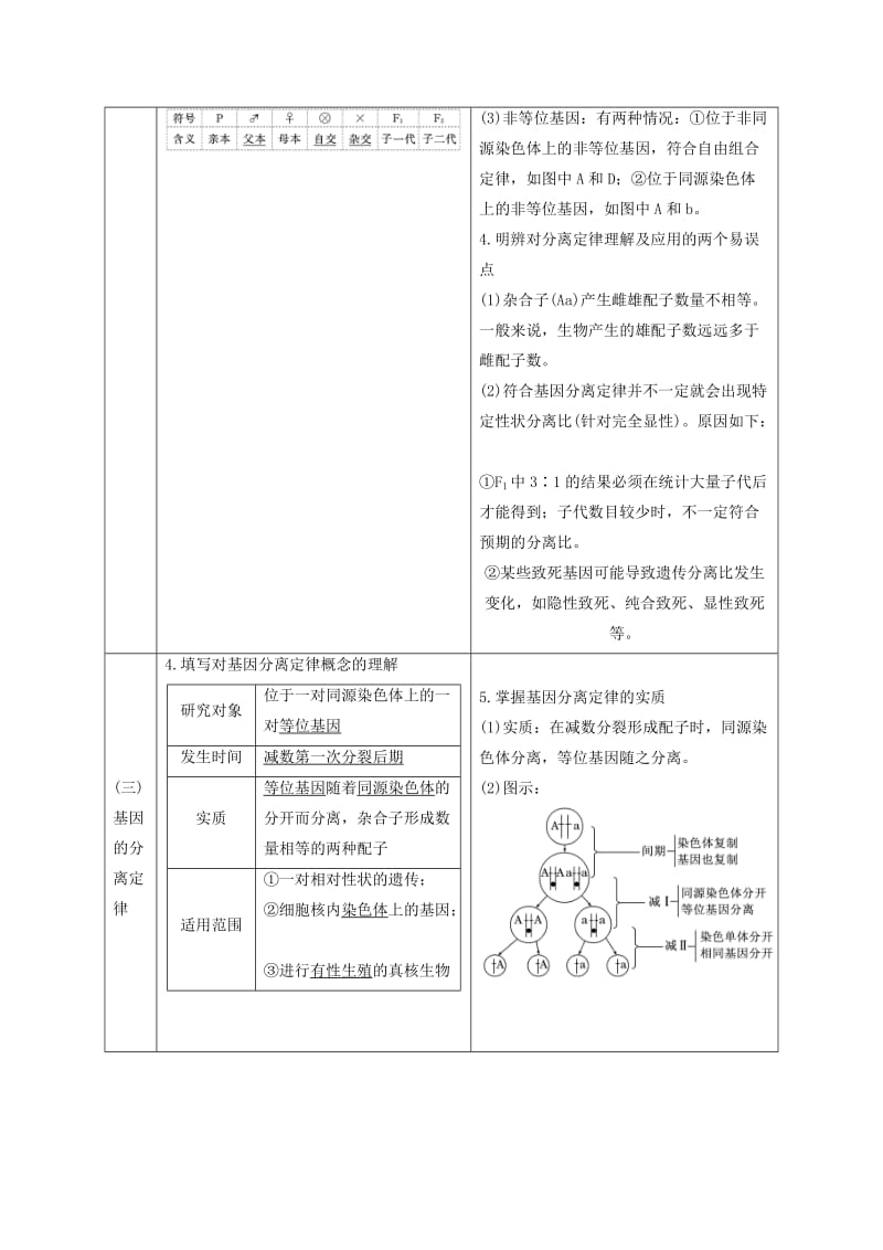 （全国通用版）2019版高考生物一轮复习 第2部分 遗传与进化 第一单元 遗传的基本规律与伴性遗传学案.doc_第2页