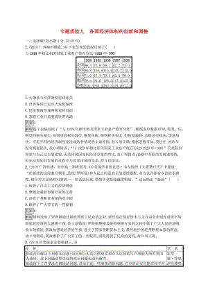 2020版高考?xì)v史大一輪復(fù)習(xí) 專題九 各國(guó)經(jīng)濟(jì)體制的創(chuàng)新和調(diào)整專題質(zhì)檢 人民版.docx