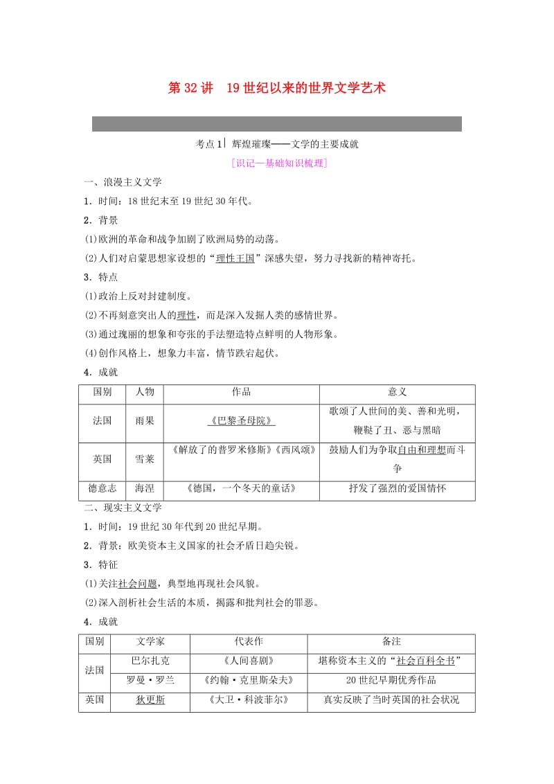 2019年度高考历史一轮复习 第32讲 19世纪以来的世界文学艺术学案 岳麓版.doc_第1页