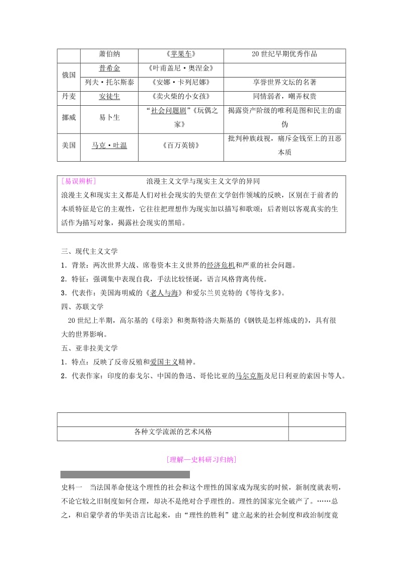 2019年度高考历史一轮复习 第32讲 19世纪以来的世界文学艺术学案 岳麓版.doc_第2页