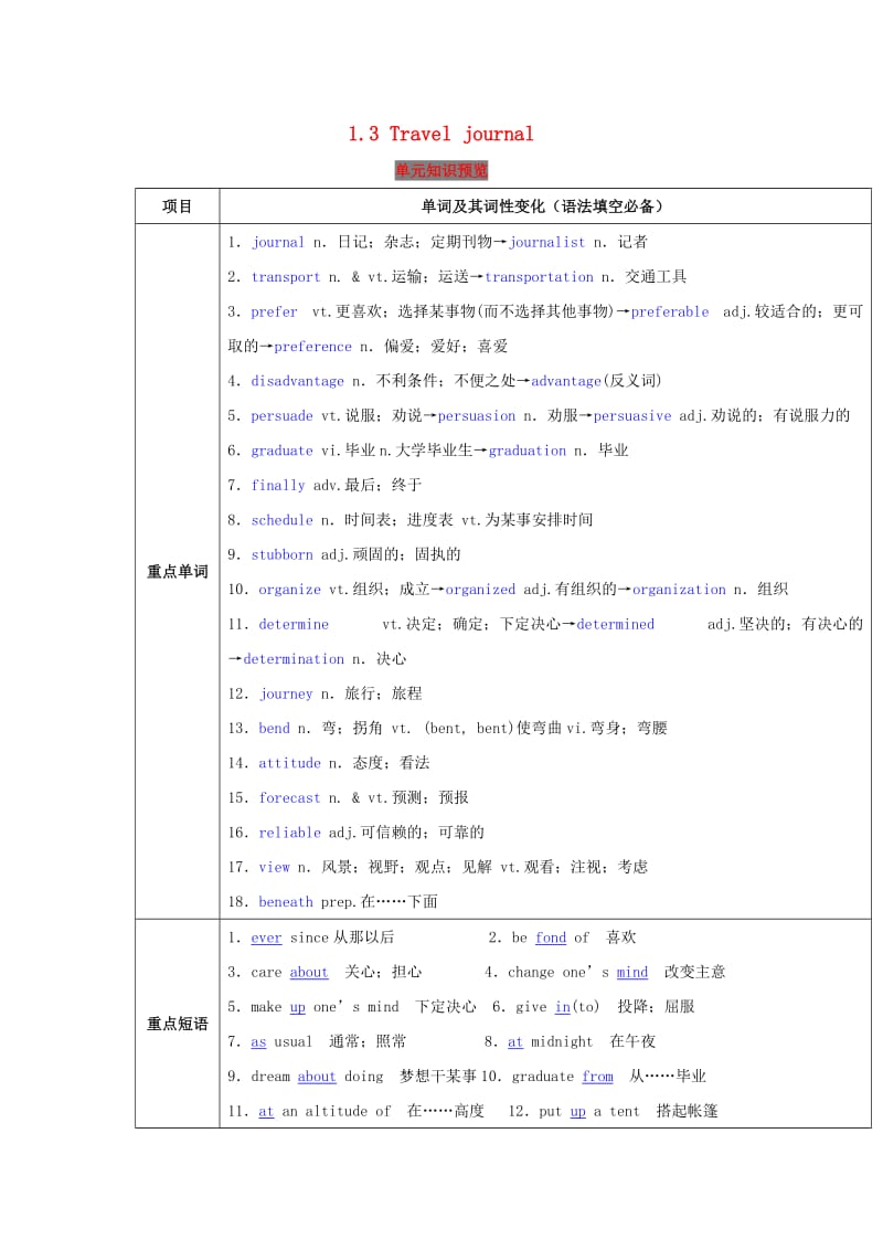 2019年高考英语一轮复习 1.3 Travel journal（讲）（含解析）.doc_第1页