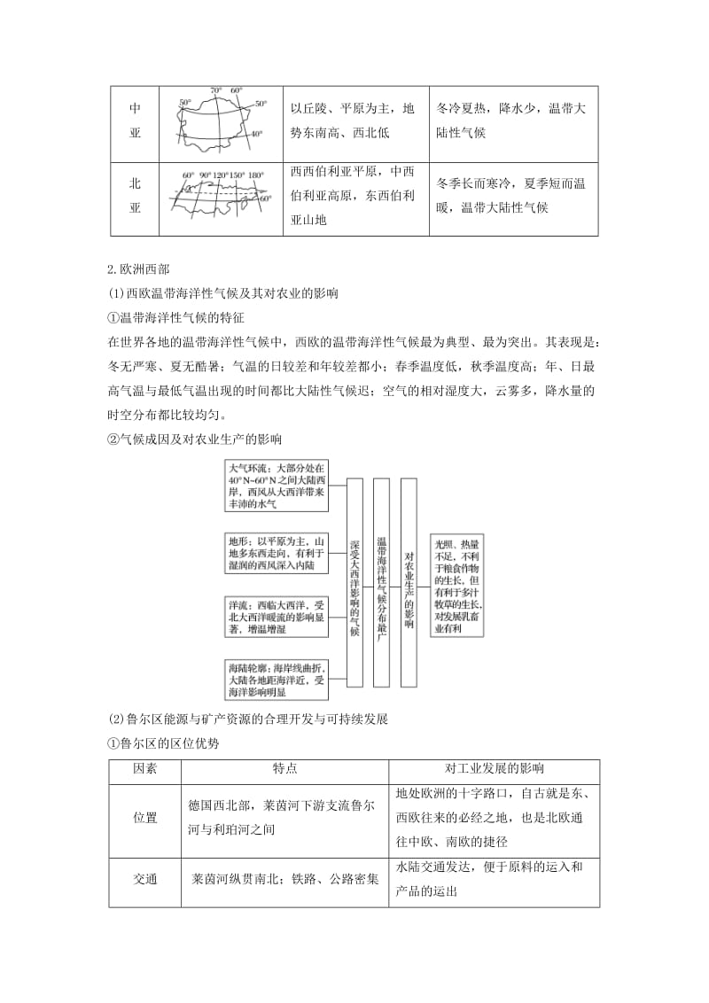 2019高考地理二轮优选习题专题七区域可持续发展微专题27世界地理学案.doc_第2页