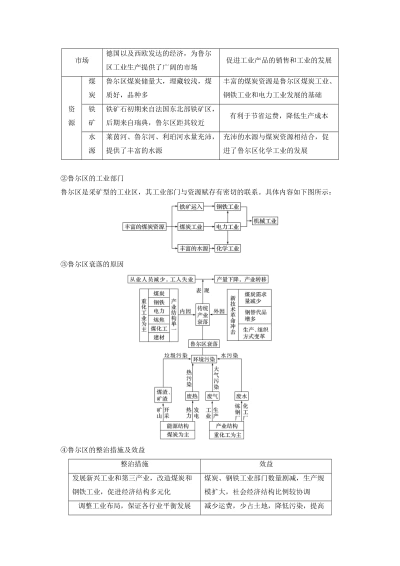 2019高考地理二轮优选习题专题七区域可持续发展微专题27世界地理学案.doc_第3页