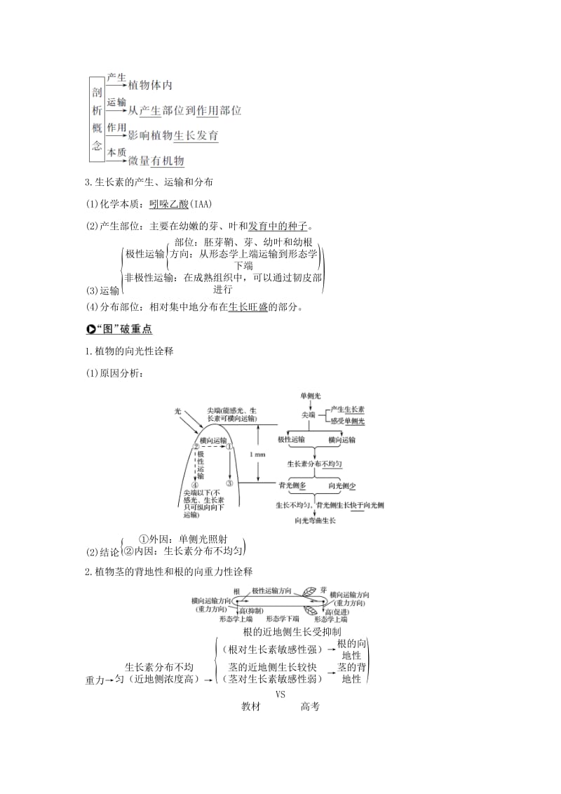 2019版高考生物大一轮复习 第八单元 生物个体的稳态 第27讲 植物生命活动的调节学案 苏教版.doc_第2页