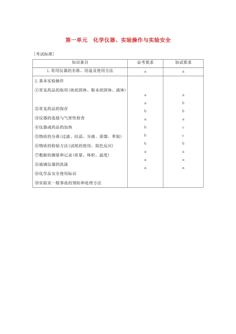 （浙江选考）2019版高考化学大一轮复习 专题11 化学实验基础与实验化学 第一单元 化学仪器、实验操作与实验安全学案.doc_第1页