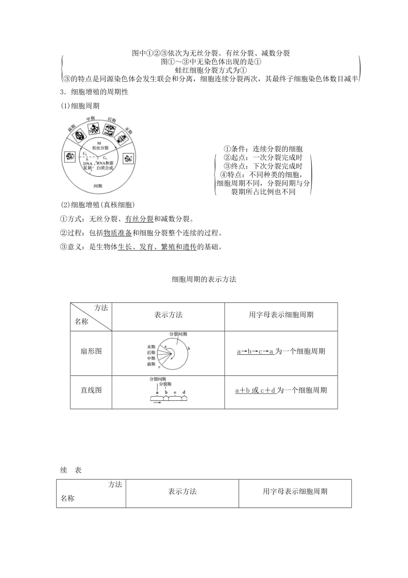 2019届高考生物一轮复习 第四单元 细胞的生命历程 第12讲 细胞的增殖学案.doc_第2页