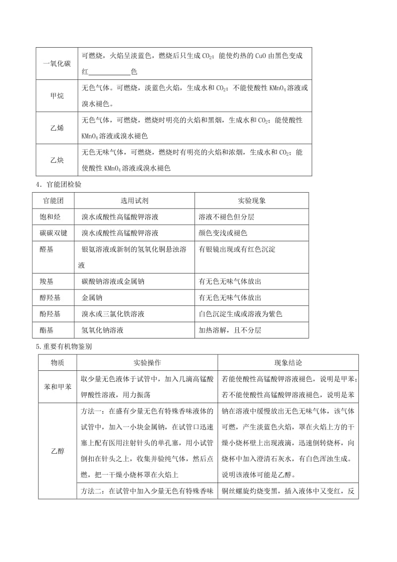 2019年高考化学一轮总复习 考点扫描 专题29 物质的检验学案.doc_第3页