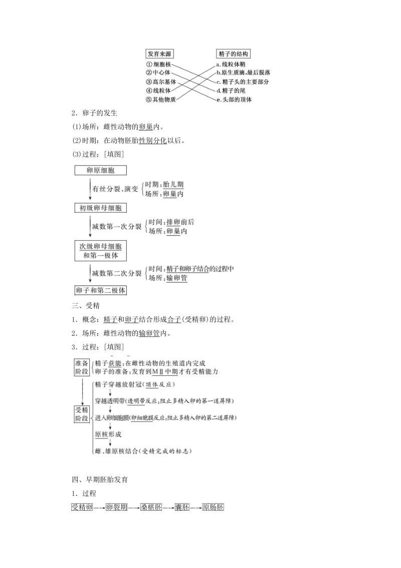 2018-2019学年高中生物 专题3 胚胎工程 3.1 体内受精和早期胚胎发育教学案（含解析）新人教版选修3.doc_第2页