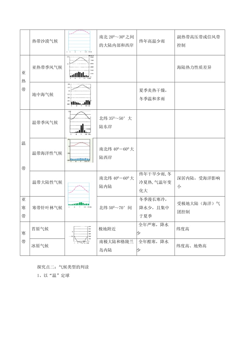 2018-2019学年高中地理 第二章 地球上的大气 2.2.2 北半球冬、夏季气压中心 气压带和风带对气候的影响学案1 新人教版必修1.doc_第3页