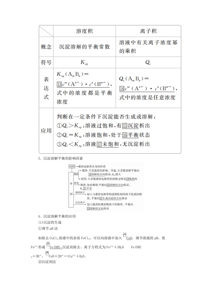 2020年高考化学一轮总复习 第八章 第27讲 难溶电解质的溶解平衡学案（含解析）.doc_第2页