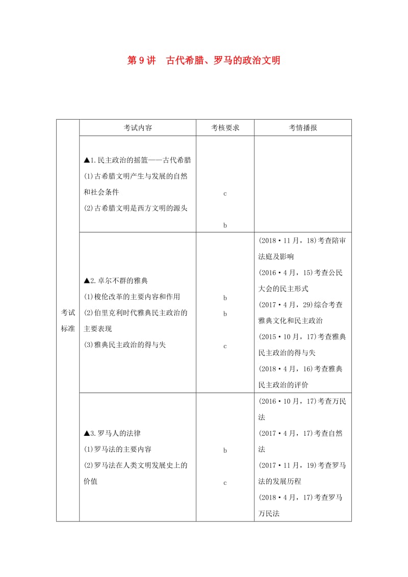 （浙江选考）2020版高考历史一轮复习 专题四 第9讲 古代希腊、罗马的政治文明学案.doc_第1页