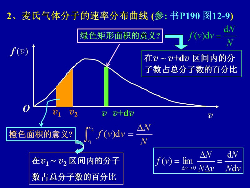 ewMaxwell速率分布律.ppt_第3页