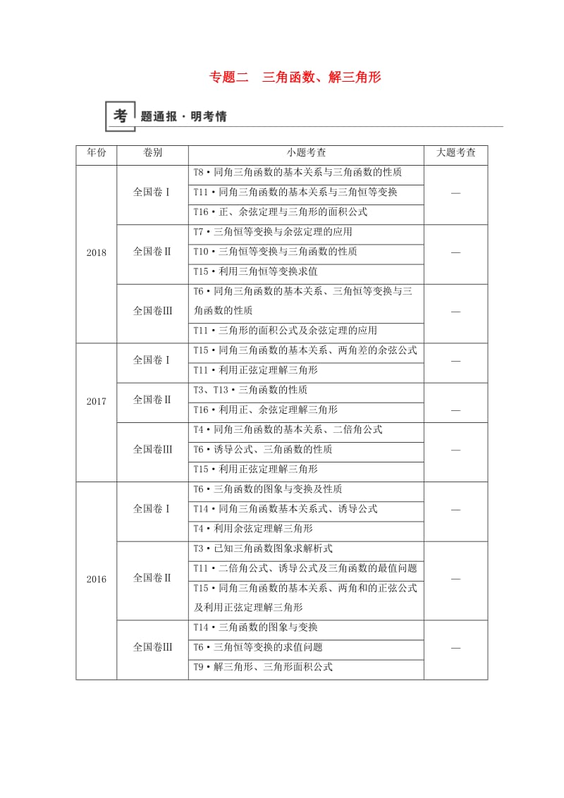 2019版高考数学二轮复习 第1篇 专题2 三角函数、解三角形学案.doc_第1页