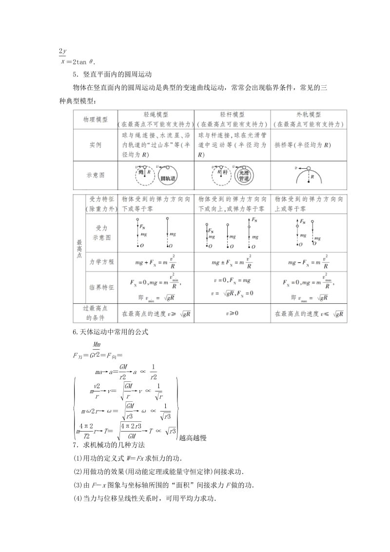 2019年高考物理大二轮复习 考前知识回扣 考前第1天 考前再扫一眼.doc_第3页