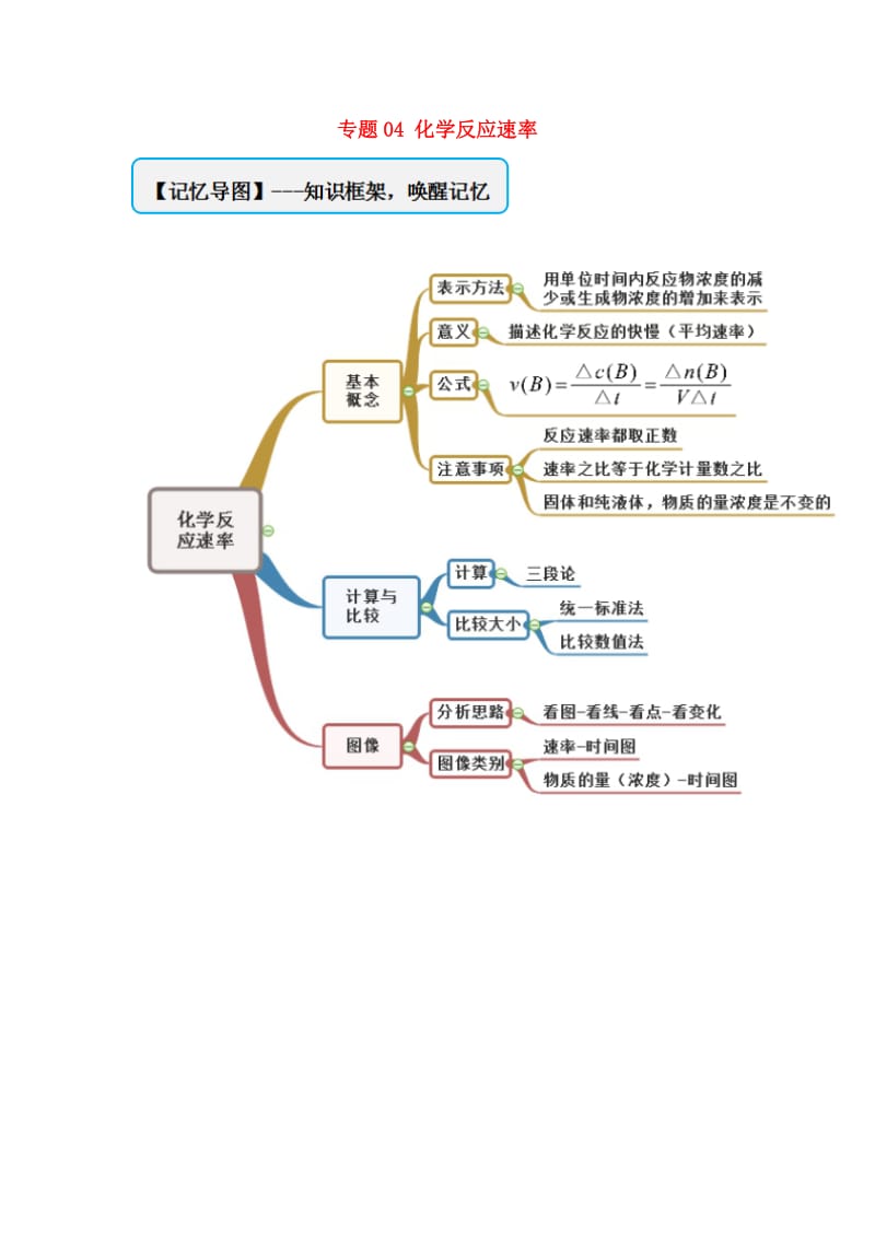 2019年高中化学 专题04 化学反应速率难点大串讲学案 新人教版选修4.doc_第1页