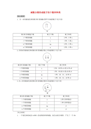 2018-2019高中生物 第2章 減數(shù)分裂和有性生殖 微專(zhuān)題突破 減數(shù)分裂形成配子的個(gè)數(shù)和種類(lèi)學(xué)案 蘇教版必修2.doc