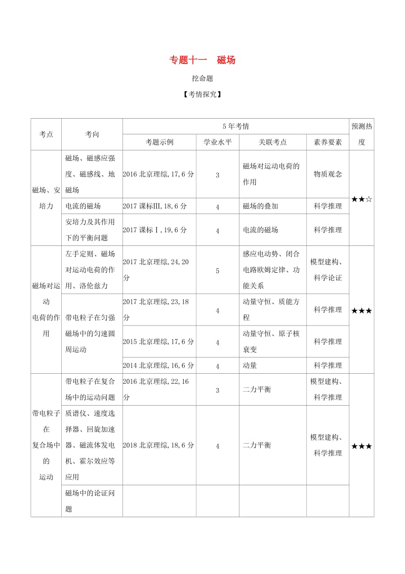 （北京专用）2020版高考物理大一轮复习 专题十一 磁场练习.docx_第1页