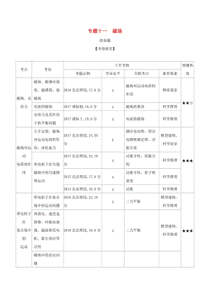 （北京專用）2020版高考物理大一輪復(fù)習(xí) 專題十一 磁場(chǎng)練習(xí).docx