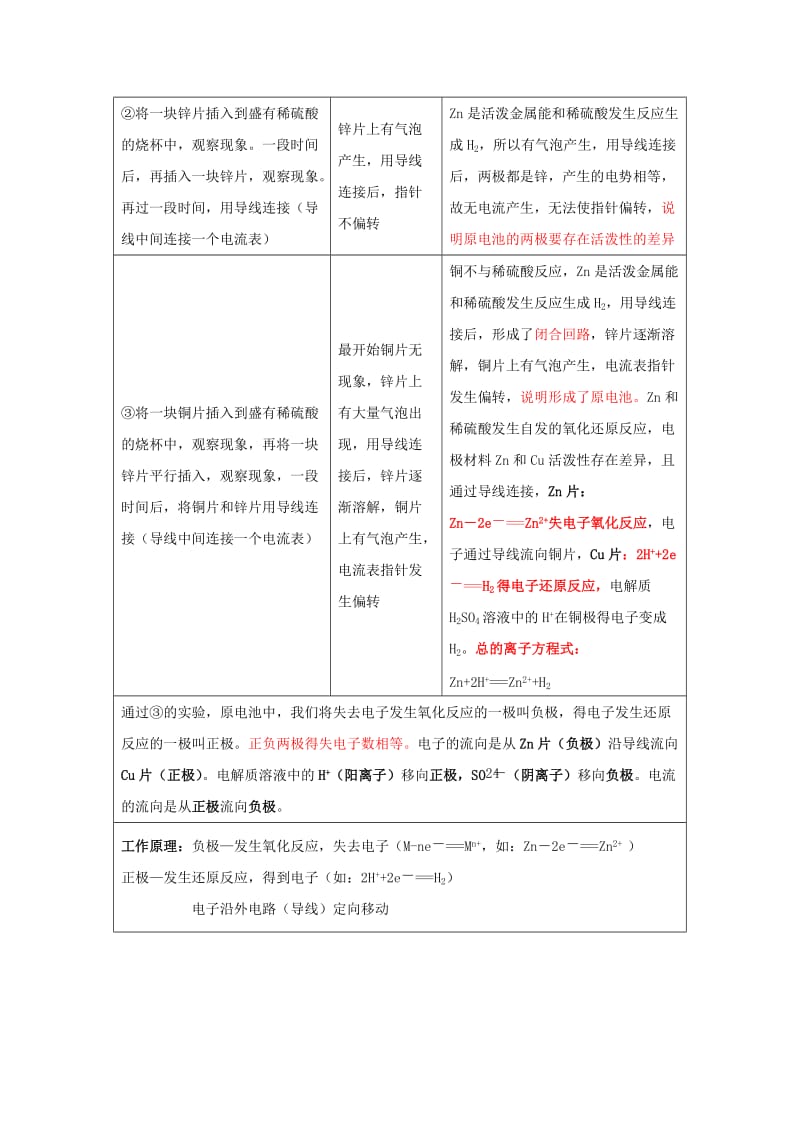 2019高一化学 实验14 原电池的工作原理学案.docx_第2页