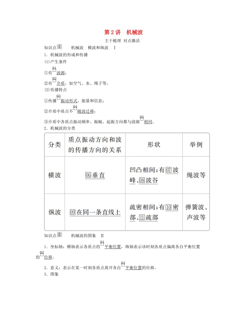 2020高考物理一轮复习 第十四章 第2讲 机械波学案（含解析）.doc_第1页