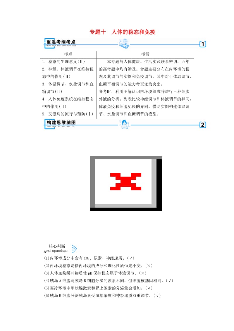 2019高考生物大二轮复习 专题十 人体的稳态和免疫学案.doc_第1页