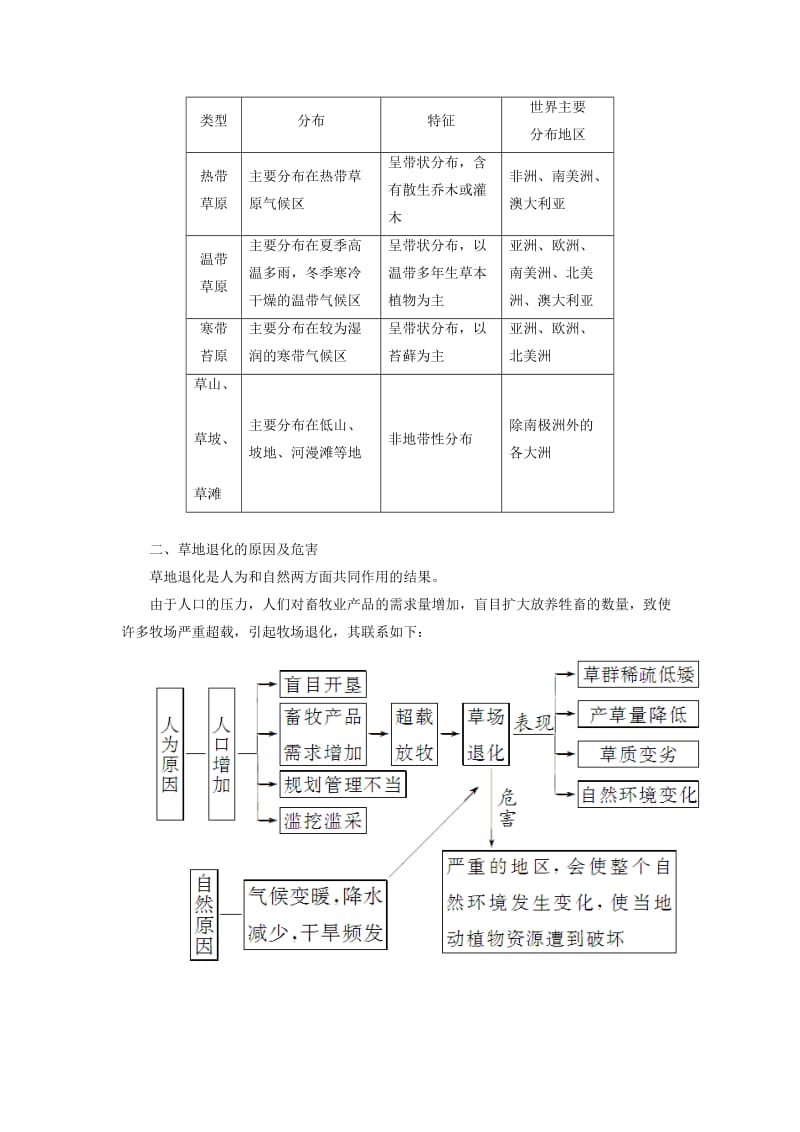 2018-2019学年高中地理 第四章 生态环境保护 第二节 草地退化及其防治学案（含解析）新人教版选修6.doc_第3页