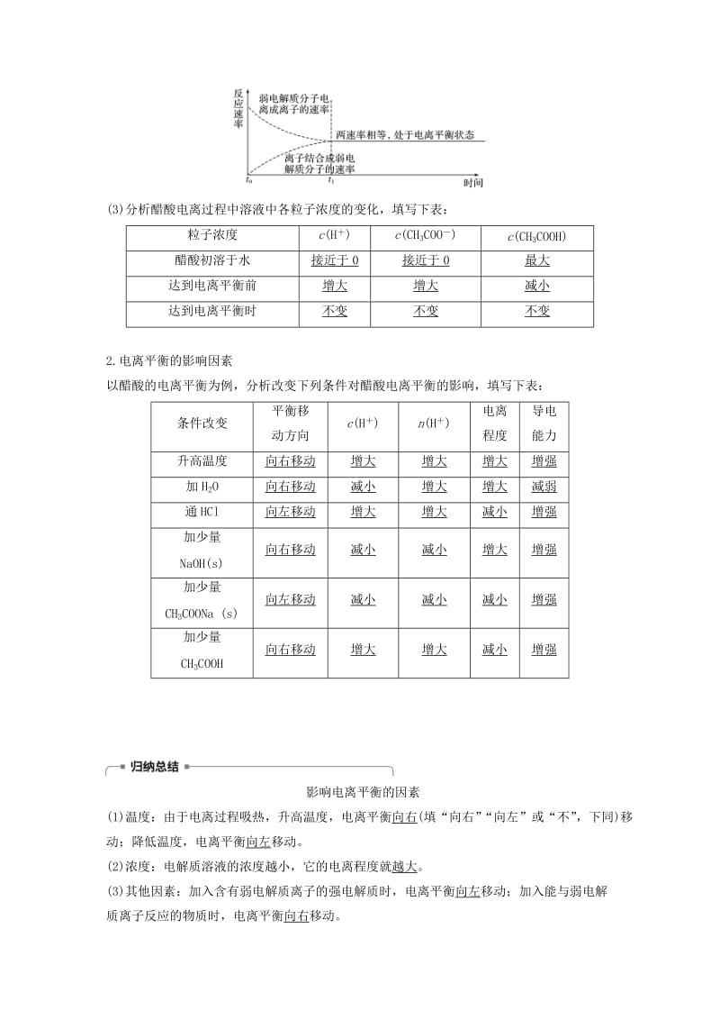 2018-2019版高中化学 专题3 溶液中的离子反应 第一单元 弱电解质的电离平衡 第1课时学案 苏教版选修4.doc_第3页