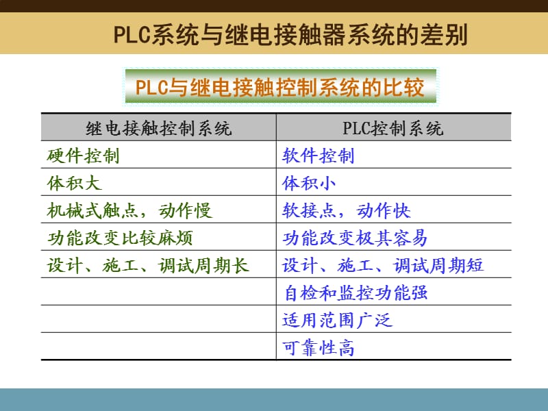 LC結(jié)構(gòu)系統(tǒng)配置和IO模塊.ppt_第1頁