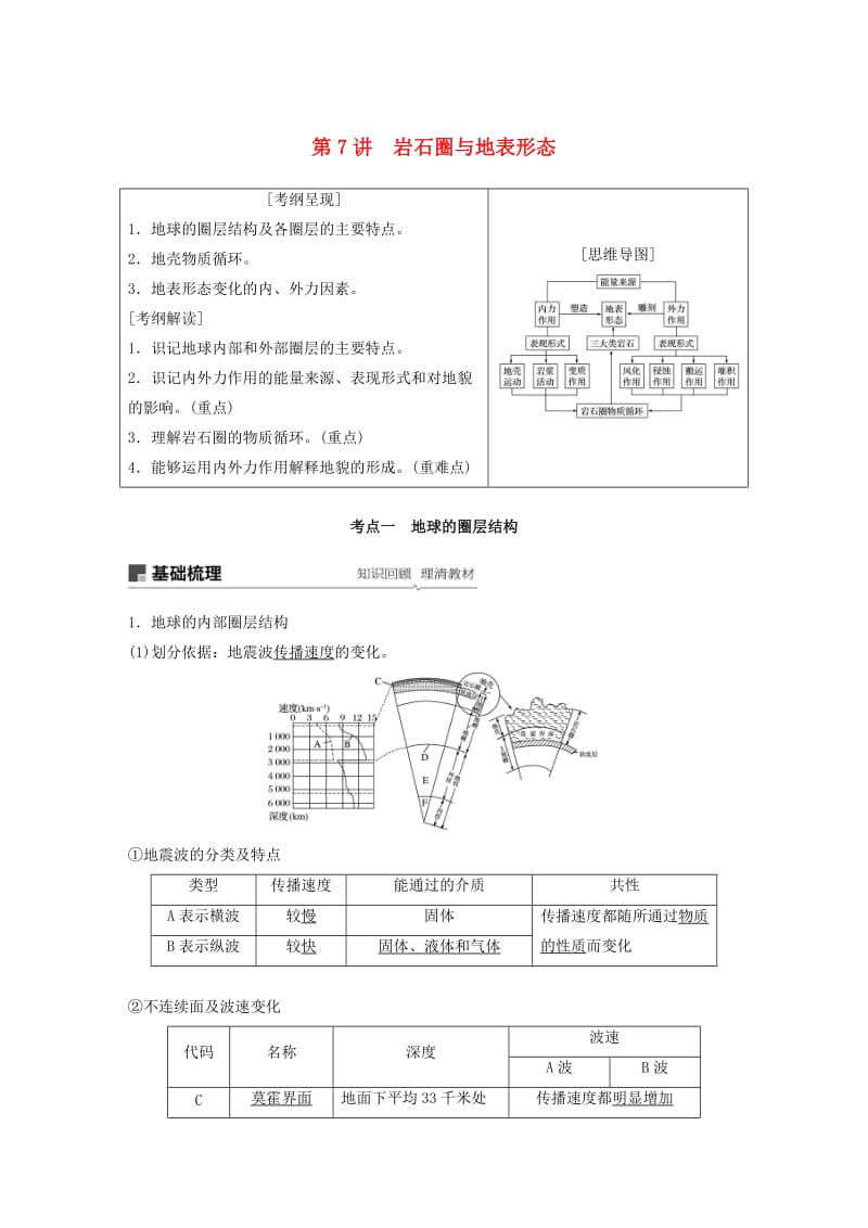 2020版高考地理新导学大一轮复习 第一册 第三单元 从地球圈层看地理环境 第7讲 岩石圈与地表形态讲义（含解析）鲁教版.docx_第1页