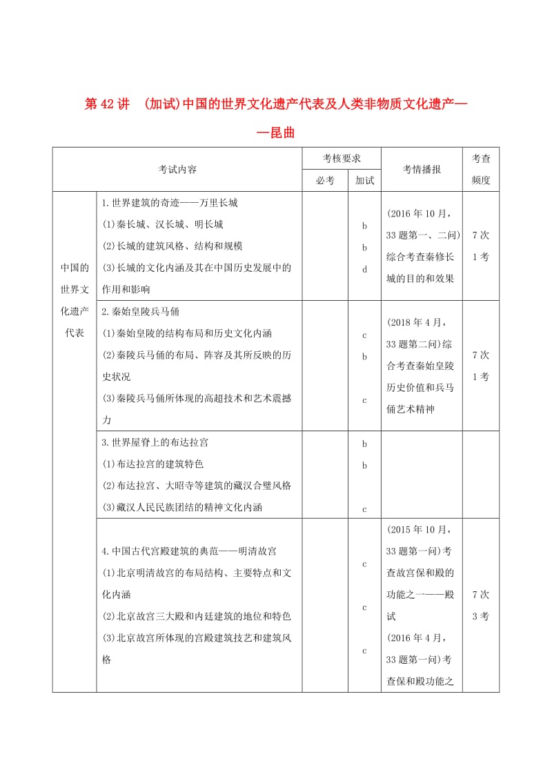 2019高考历史总复习 专题十七 世界文化遗产荟萃 第42讲（加试）中国的世界文化遗产代表及人类非物质文化遗产——昆曲学案.doc_第1页