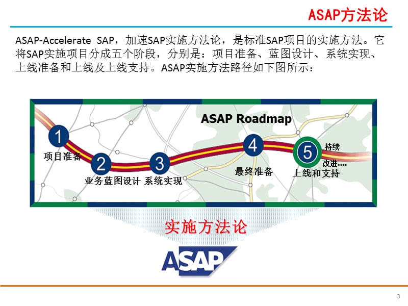 ERP实施交流与沟通.pptx_第3页