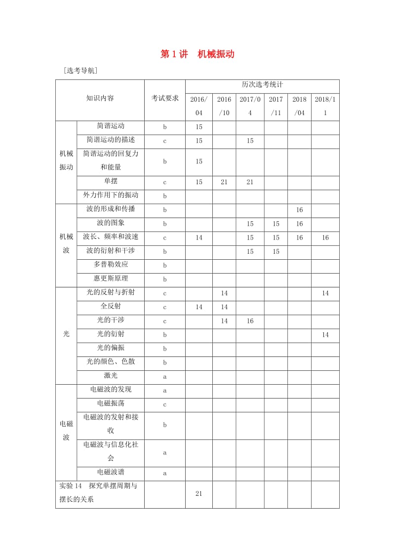 2020版高考物理一轮复习第11章机械振动机械波光电磁波第1讲机械振动学案.doc_第1页