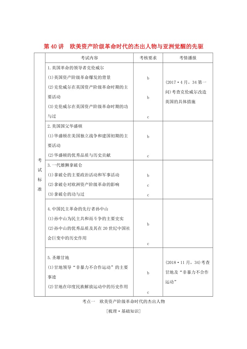 2020版高考历史一轮复习中外历史人物评说第40讲欧美资产阶级革命时代的杰出人物与亚洲觉醒的先驱学案.doc_第1页