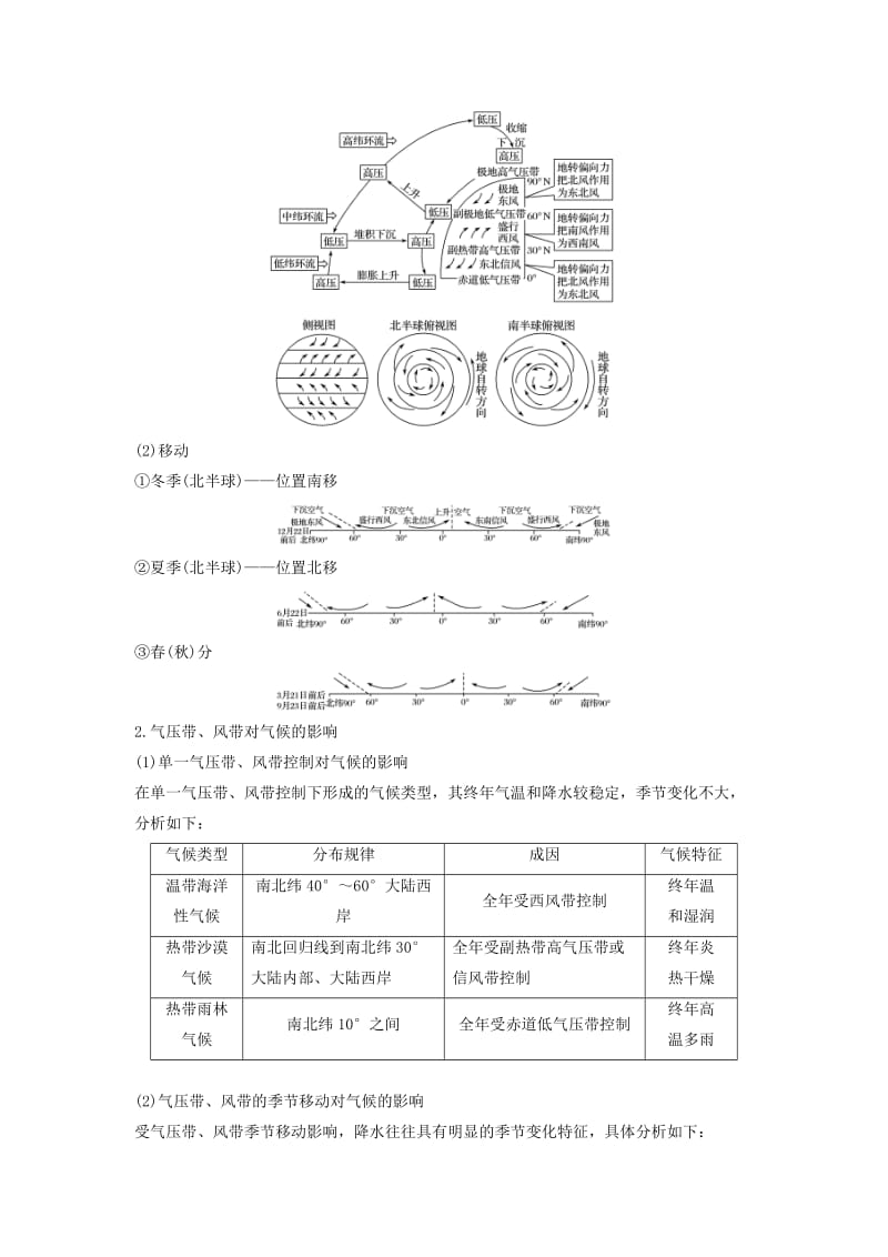 2019高考地理二轮优选习题专题三大气与水的运动规律微专题10气候成因与特征(含气压带风带和洋流)学案.doc_第2页