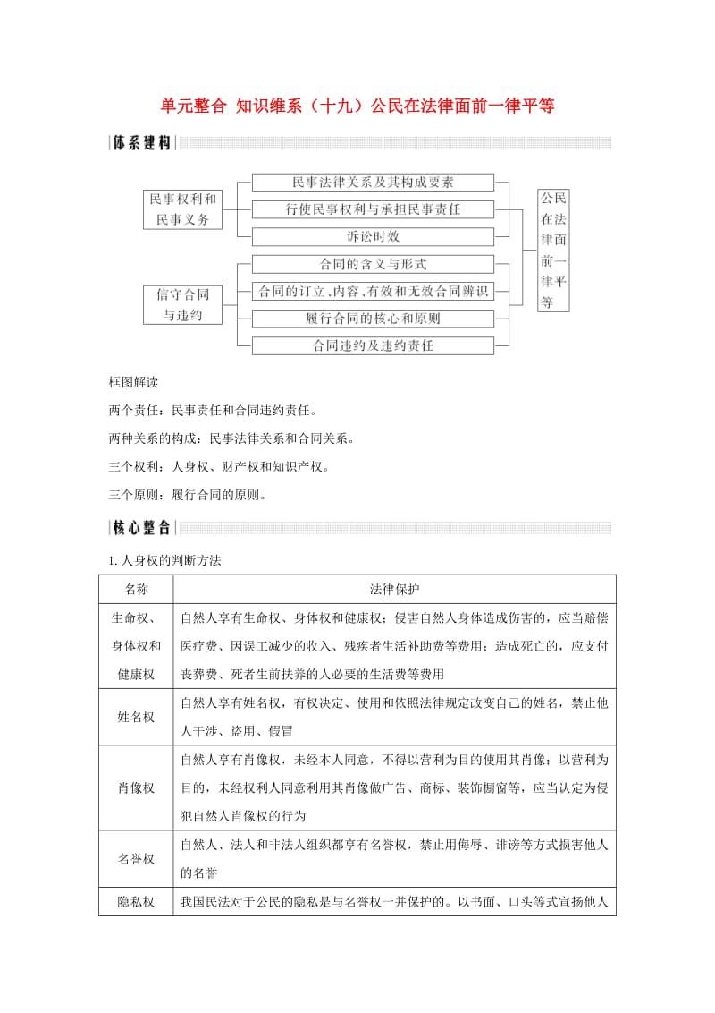 2020版高考政治一轮复习生活中的法律常识单元整合知识维系十九公民在法律面前一律平等讲义.doc_第1页