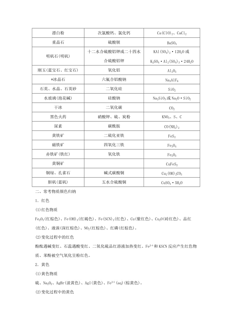 2019版高考化学二轮复习 第三篇 考前要点回扣 要点回扣2 常考元素及其化合物的性质、用途学案.doc_第2页