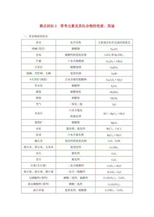 2019版高考化學(xué)二輪復(fù)習(xí) 第三篇 考前要點(diǎn)回扣 要點(diǎn)回扣2 ?？荚丶捌浠衔锏男再|(zhì)、用途學(xué)案.doc