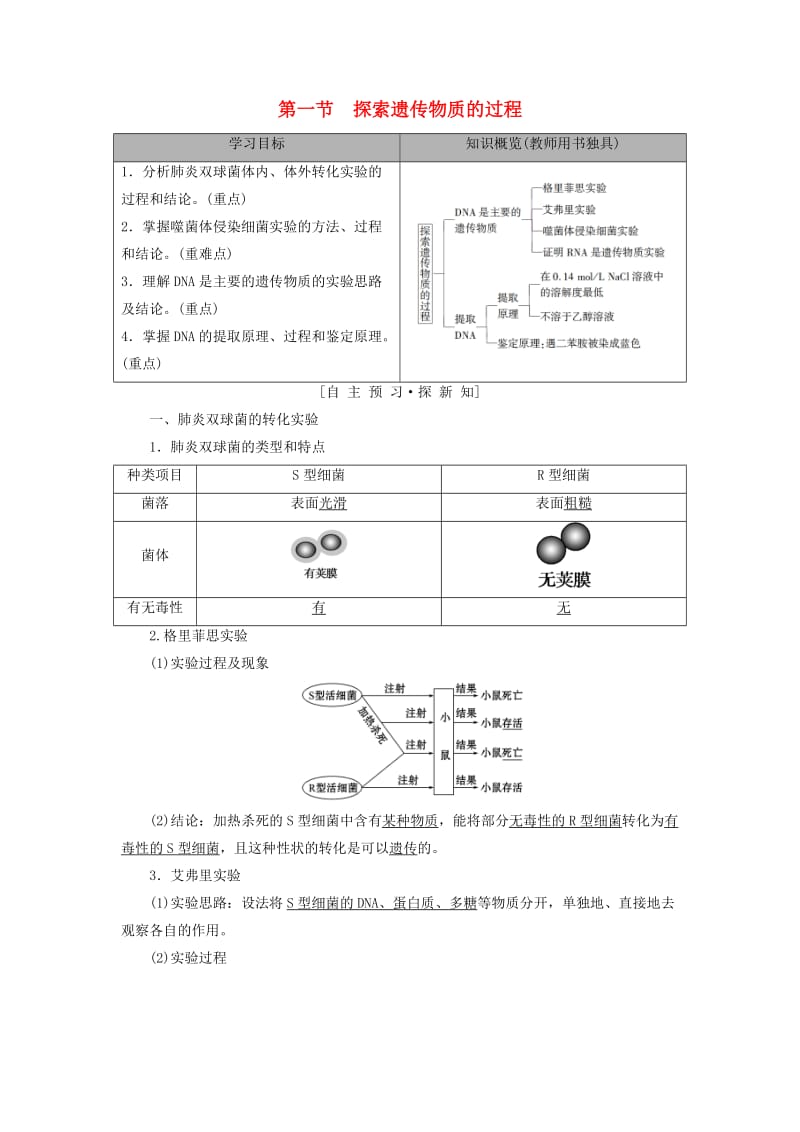 2018-2019高中生物第4章遗传的分子基础第1节探索遗传物质的过程学案苏教版必修2 .doc_第1页