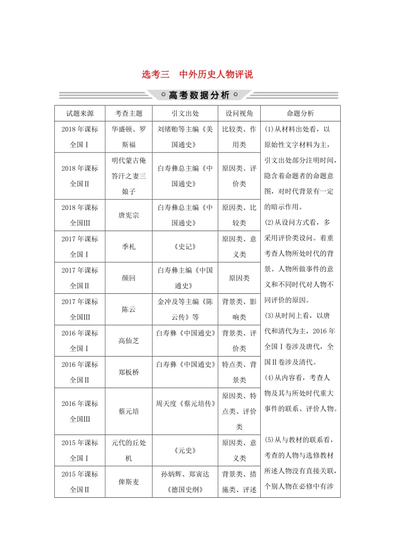 2019版高考历史二轮复习 选考内容与模块整合 选考三 中外历史人物评说学案.doc_第1页