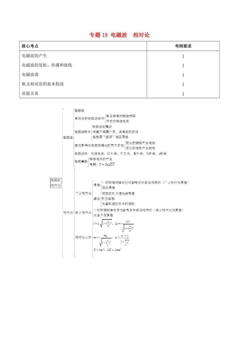 2019年高考物理 高频考点解密 专题19 电磁波 相对论教学案.doc_第1页