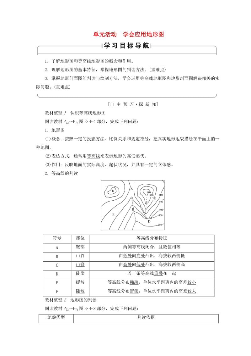 2018秋高中地理 第3单元 从圈层作用看地理环境内在规律 单元活动 学会应用地形图同步学案 鲁教版必修1.doc_第1页