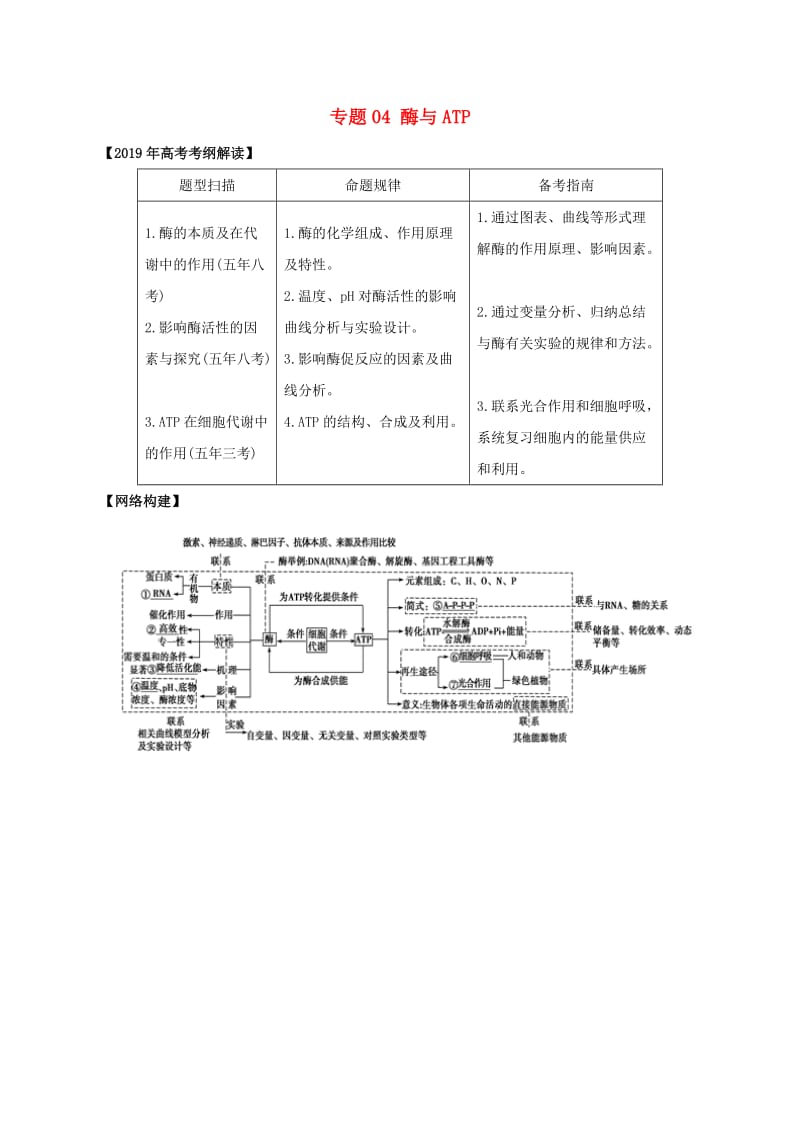 2019年高考生物考 纲解读与热点难点突破 专题04 酶与ATP教学案.doc_第1页