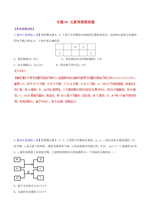 2019屆高考化學(xué) 圖表題專(zhuān)項(xiàng)突破 專(zhuān)題04 元素周期圖表題典題特訓(xùn).doc