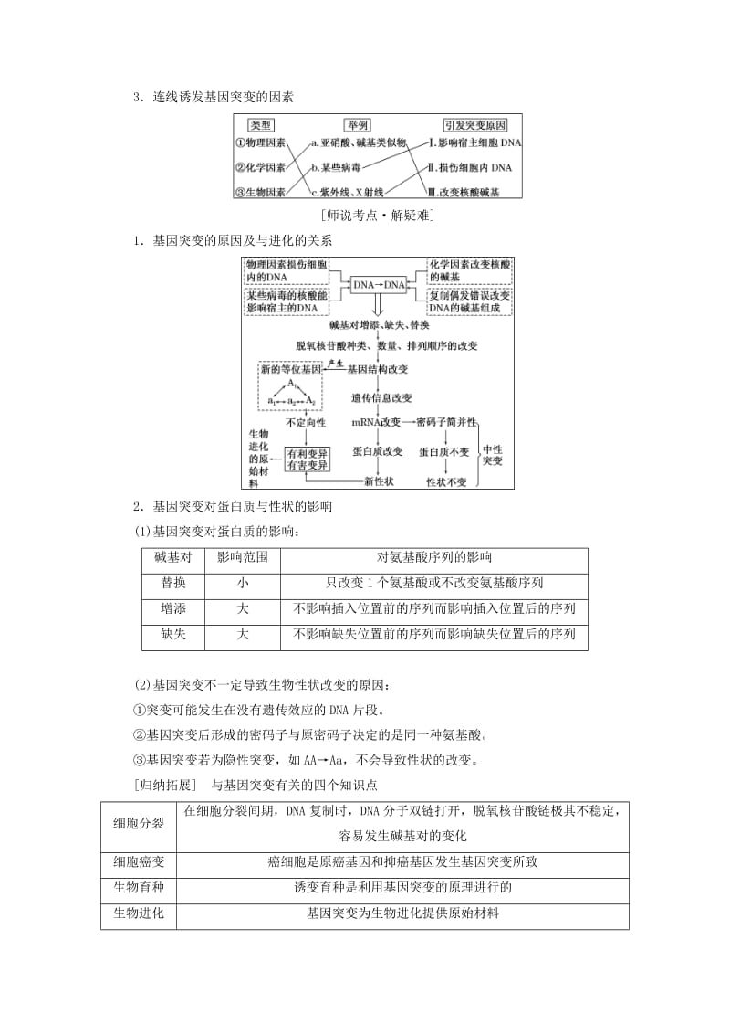 （全国通用版）2019版高考生物一轮复习 第2部分 遗传与进化 第三单元 生物的变异、育种和进化精准备课学案.doc_第2页