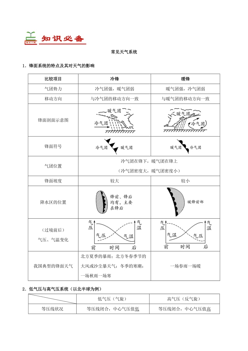 2019年高考地理一轮复习 专题 常见天气系统每日一题.doc_第2页